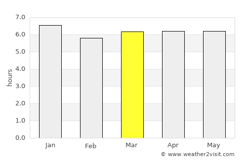 Kirakira average rain in March
