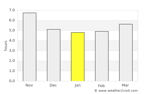 Kirāmān average rain in January
