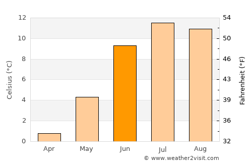 Kirāmān average temperature in June