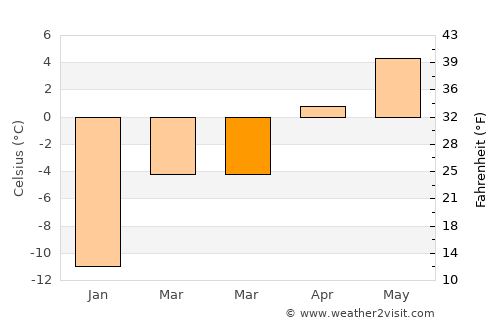 Kirāmān average temperature in March