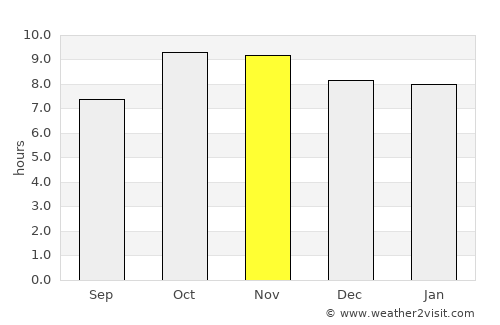 Kiraoli average rain in November