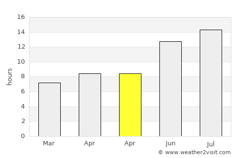 Kiraz average rain in April