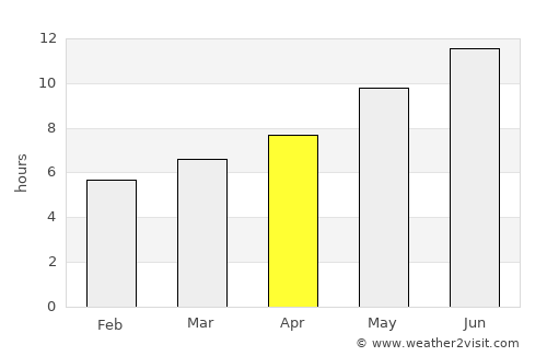 Kirazlı average rain in April