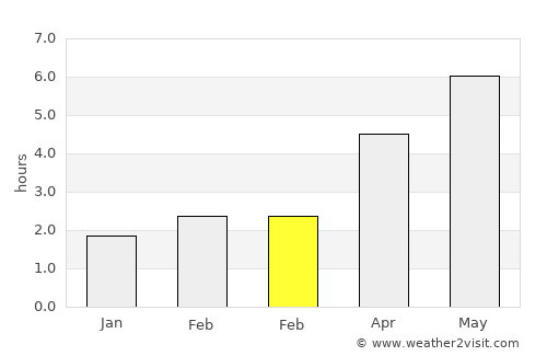 Kirby Muxloe average rain in February