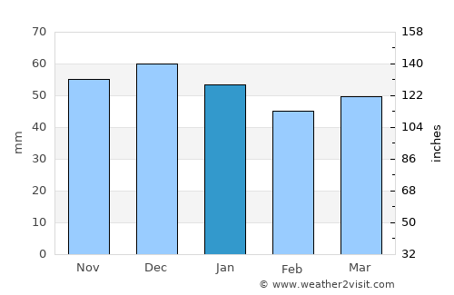 Kirby Muxloe average rain in January