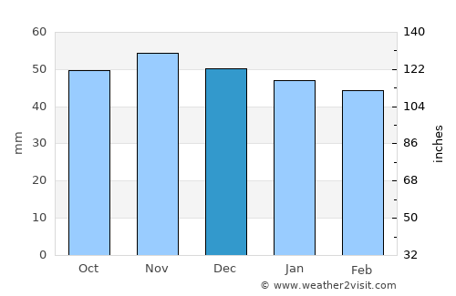 Kirchheim unter Teck average rain in December