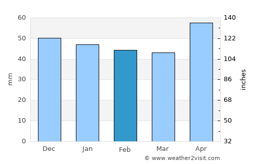 Kirchheim unter Teck average rain in February