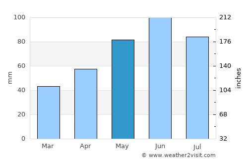 Kirchheim unter Teck average rain in May