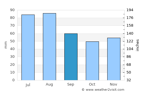 Kirchheim unter Teck average rain in September