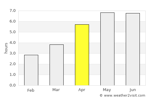 Kircubbin average rain in April
