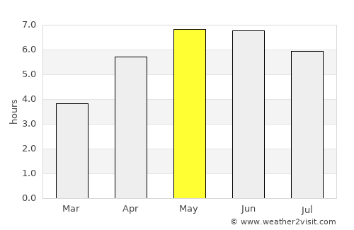 Kircubbin average rain in May