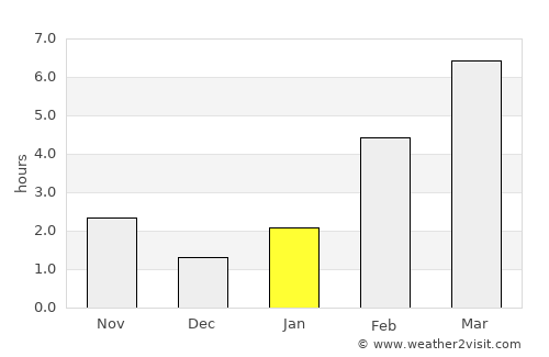 Kirensk average rain in January
