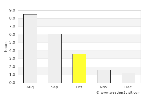 Kireyevsk average rain in October