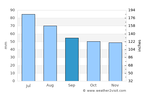 Kireyevsk average rain in September