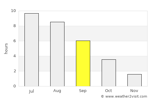Kireyevsk average rain in September
