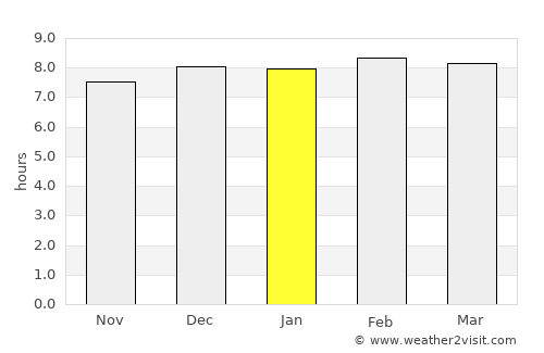 Kiri Buru average rain in January