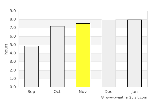 Kiri Buru average rain in November
