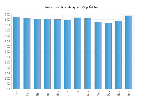 Kırıkhan relative humidity averages