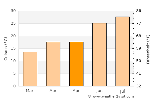 Kırıkhan average temperature in April