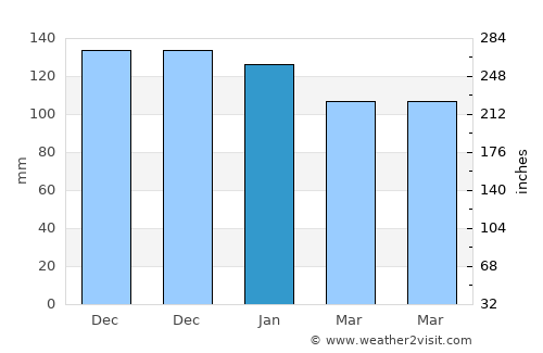 Kırıkhan average rain in January