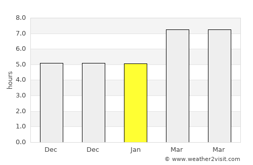 Kırıkhan average rain in January
