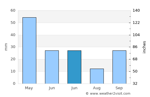 Kırıkhan average rain in June