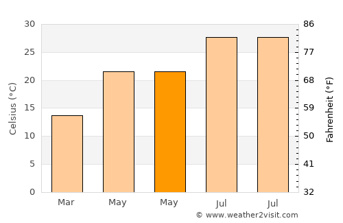 Kırıkhan average temperature in May