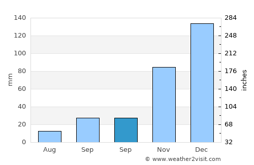 Kırıkhan average rain in September