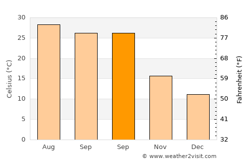 Kırıkhan average temperature in September