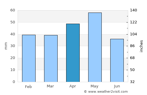 Kırıkkale average rain in April