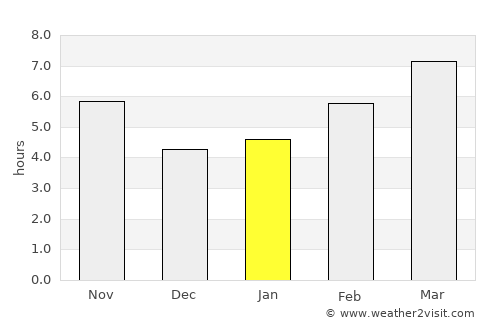 Kırıkkale average rain in January