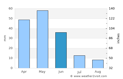 Kırıkkale average rain in June
