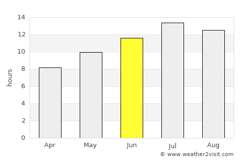 Kırıkkale average rain in June