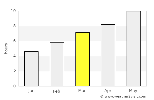 Kırıkkale average rain in March
