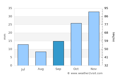 Kırıkkale average rain in September