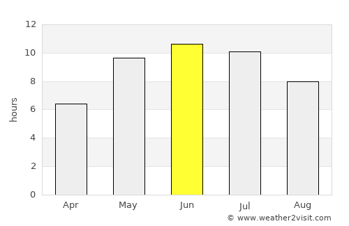 Kirishi average rain in June
