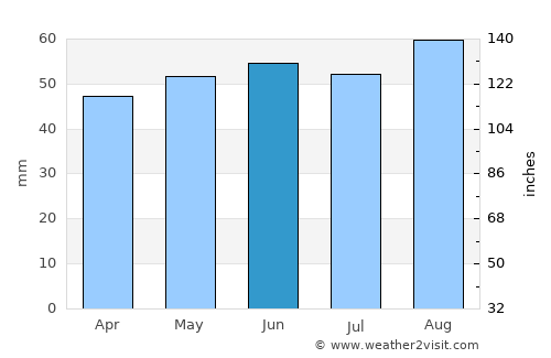 Kirk Sandall average rain in June