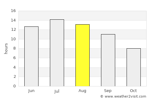 Kırkağaç average rain in August