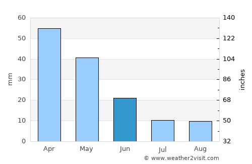 Kırkağaç average rain in June