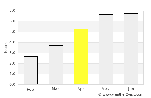 Kirkby average rain in April