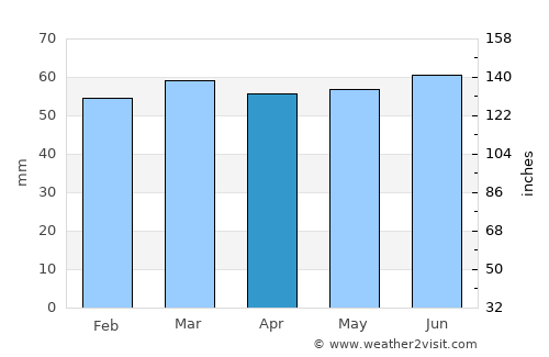 Kirkby in Ashfield average rain in April