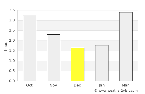 Kirkby in Ashfield average rain in December