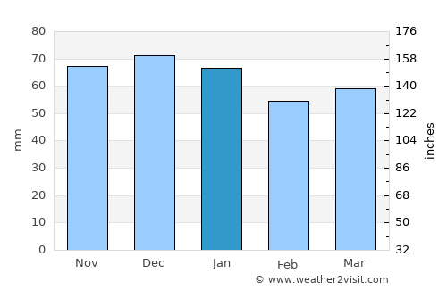 Kirkby in Ashfield average rain in January