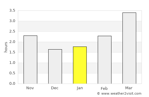 Kirkby in Ashfield average rain in January