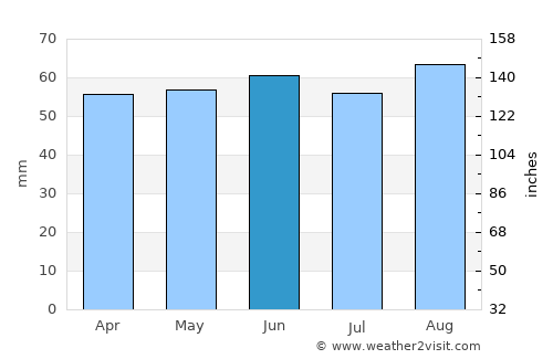 Kirkby in Ashfield average rain in June