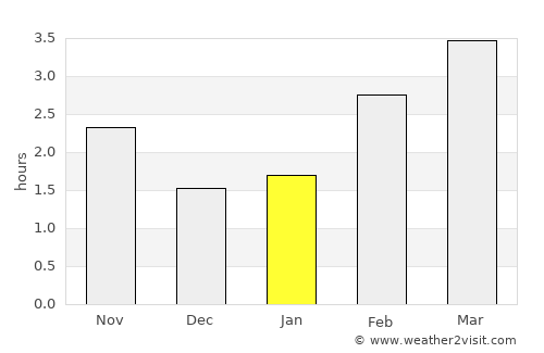 Kirkcudbright average rain in January