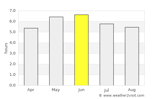 Kirkcudbright average rain in June