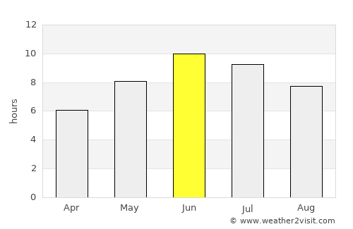 Kirkebygda average rain in June