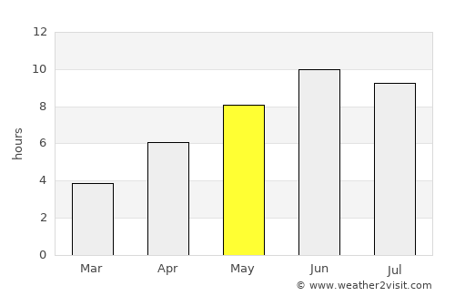 Kirkebygda average rain in May