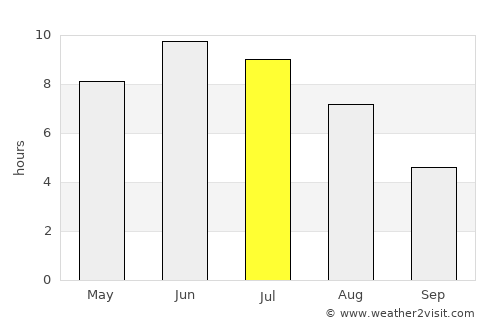 Kirkenær average rain in July